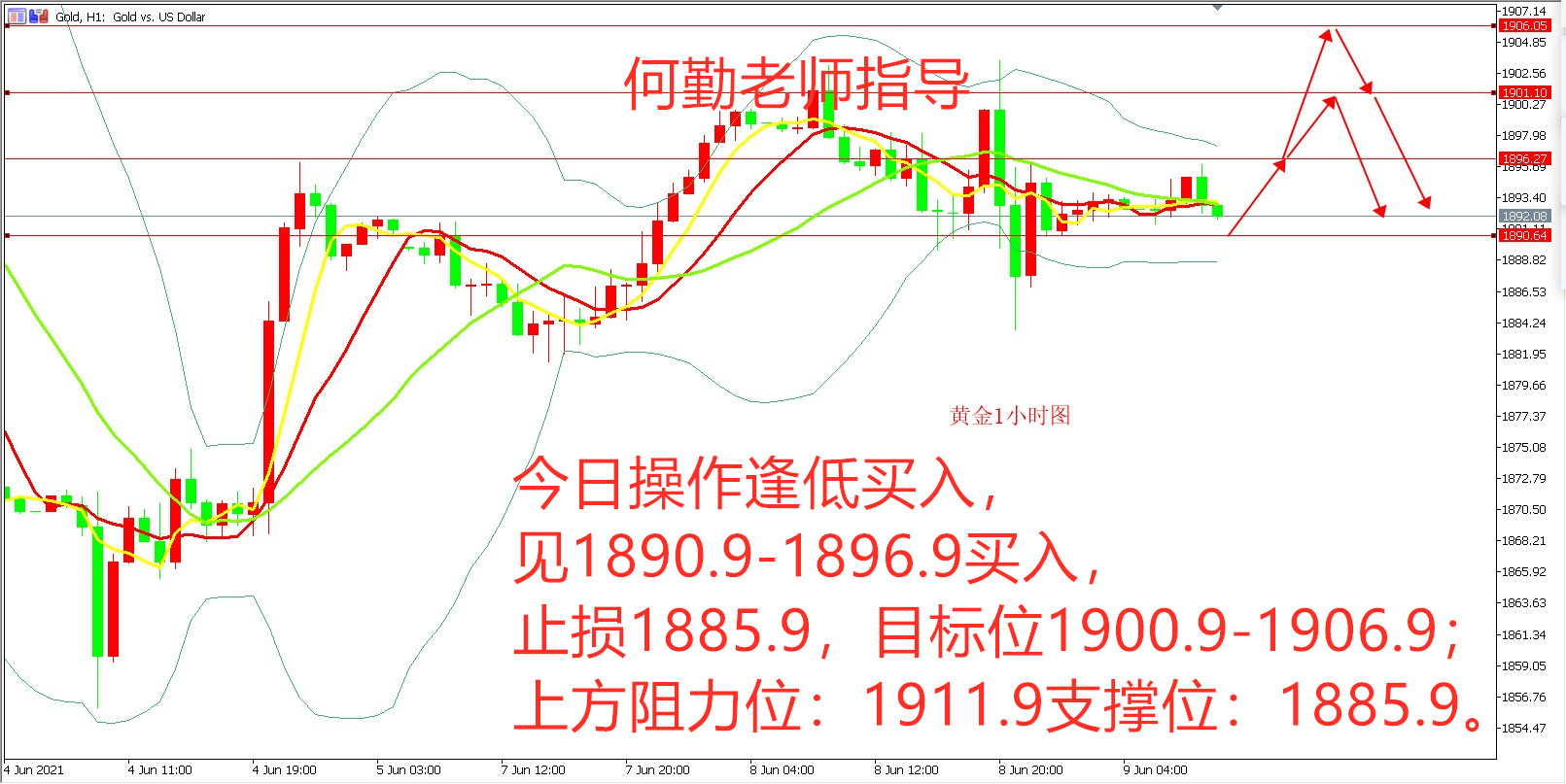 何勤黄金1小时图_副本.jpg