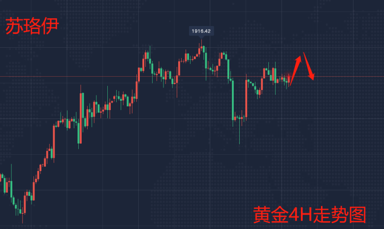 6.9黄金走势图2.png