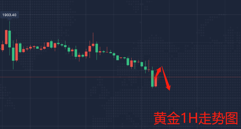 6.10黄金走势图2.png