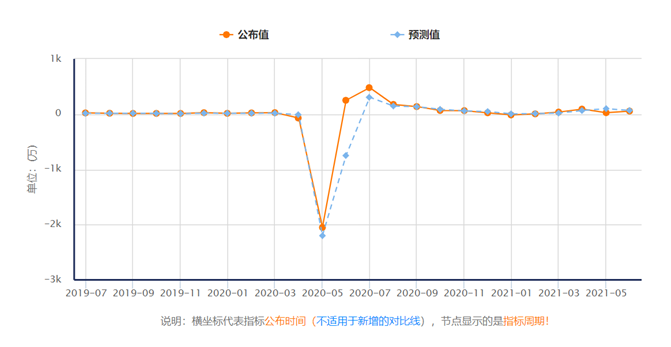 百利好：美联储放水有理 黄金上涨无虞