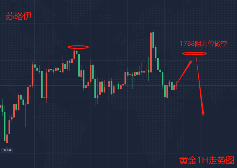 6.24黄金走势图.png
