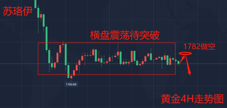 6.29黄金走势图.png