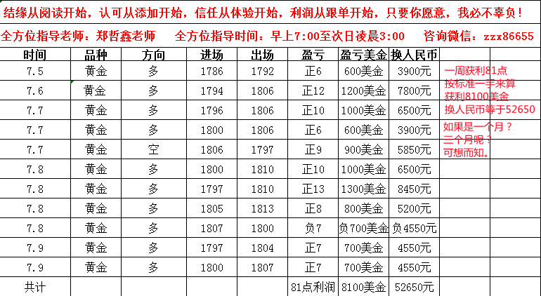 黄金本周做单回顾及总结学习附黄金在线解套