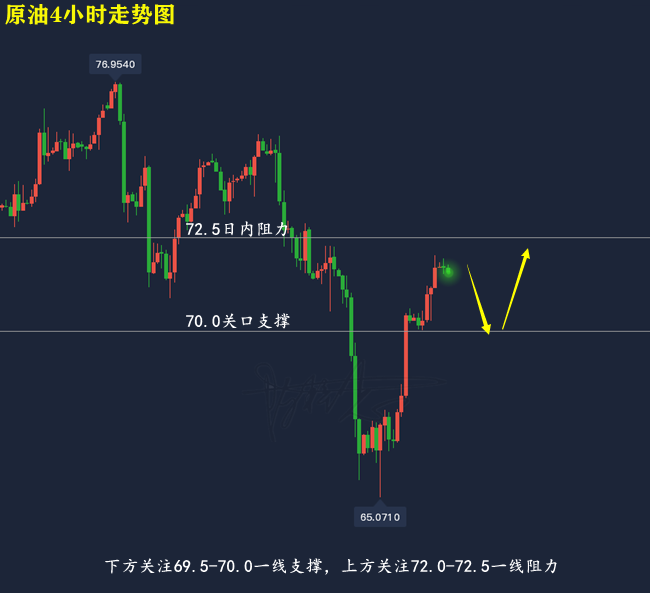 陈梓志723黄金原油操作建议周四复盘