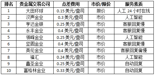 贵金属手续费减免新政,助力投资者轻松入局