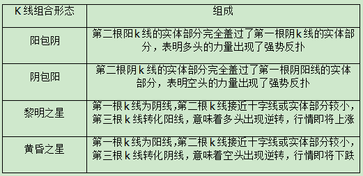 这份黄金k线图基础知识值得新手收藏