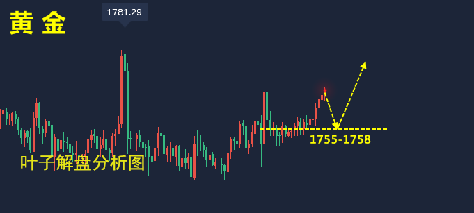 叶子解盘今日黄金走势分析及黄金操作建议