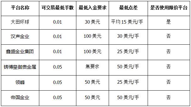 外汇竞价交易方式_外汇是竞价交易吗_即期外汇交易含竞价交易吗