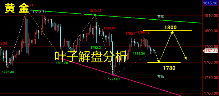 黄金.png
