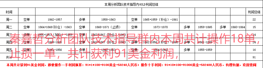 QQ20211119-0.png