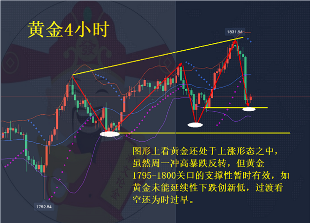 黄金2.png