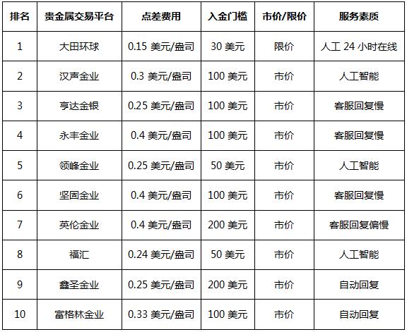 贵金属平台.jpg 贵金属平台.jpg