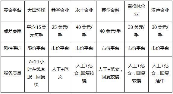 十年金企大田环球开户送赠金,最高可获$5000赠金:http/www.202.