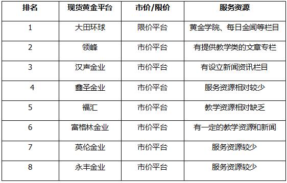 现货黄金交易平台排名.jpg 现货黄金交易平台排名.jpg