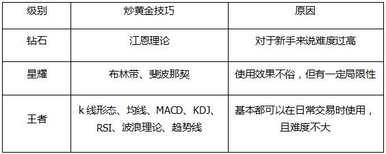 炒黄金10大技巧.jpg 炒黄金10大技巧.jpg