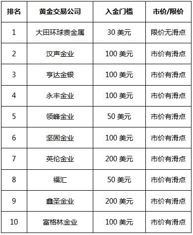 贵金属投资公司排名.jpg 贵金属投资公司排名.jpg