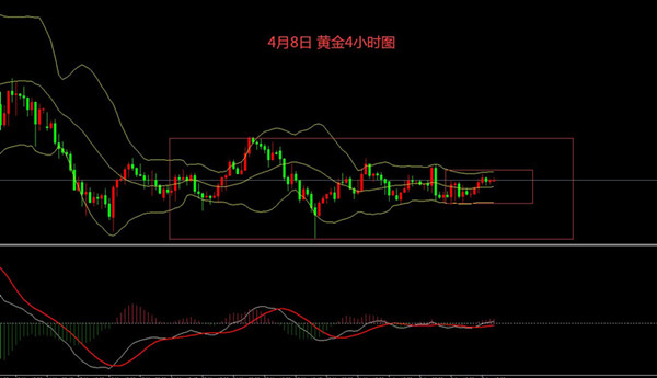 48黄金走势分析回调做多黄金操作建议