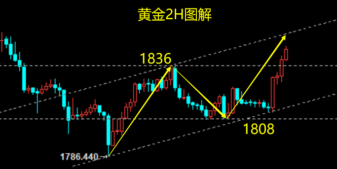 黄金.png