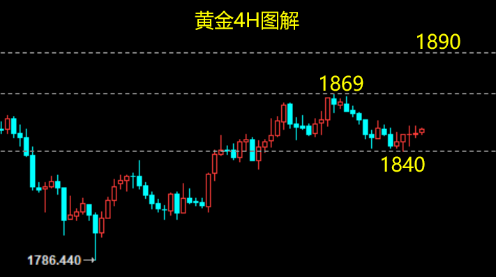 黄金.png
