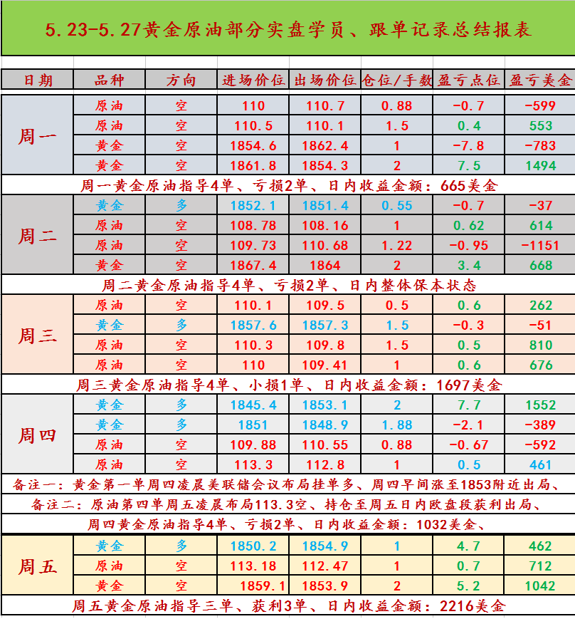 QQ图片20220527160518.png QQ图片20220527160518.png