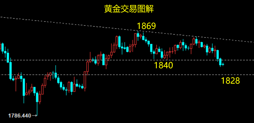 黄金.png