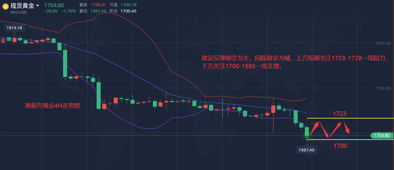 QQ截图20220714223146.png
