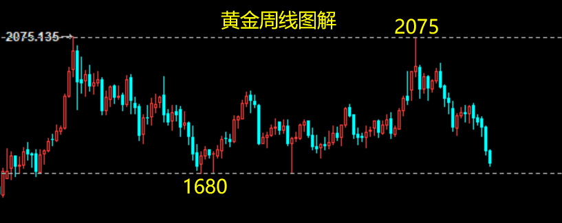 黄金周图.png