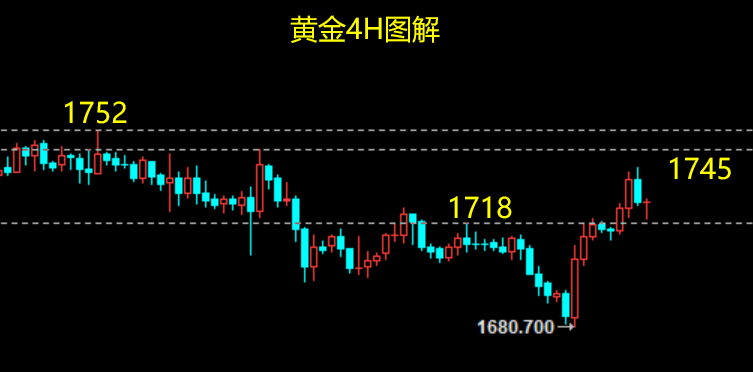 黄金4H.png