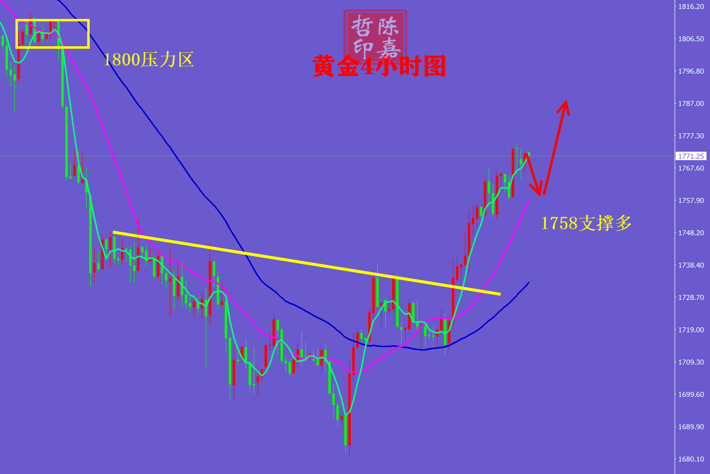 现价喊单群免一费体验,有需要可以联系本人,陈嘉哲实时为你排忧解难