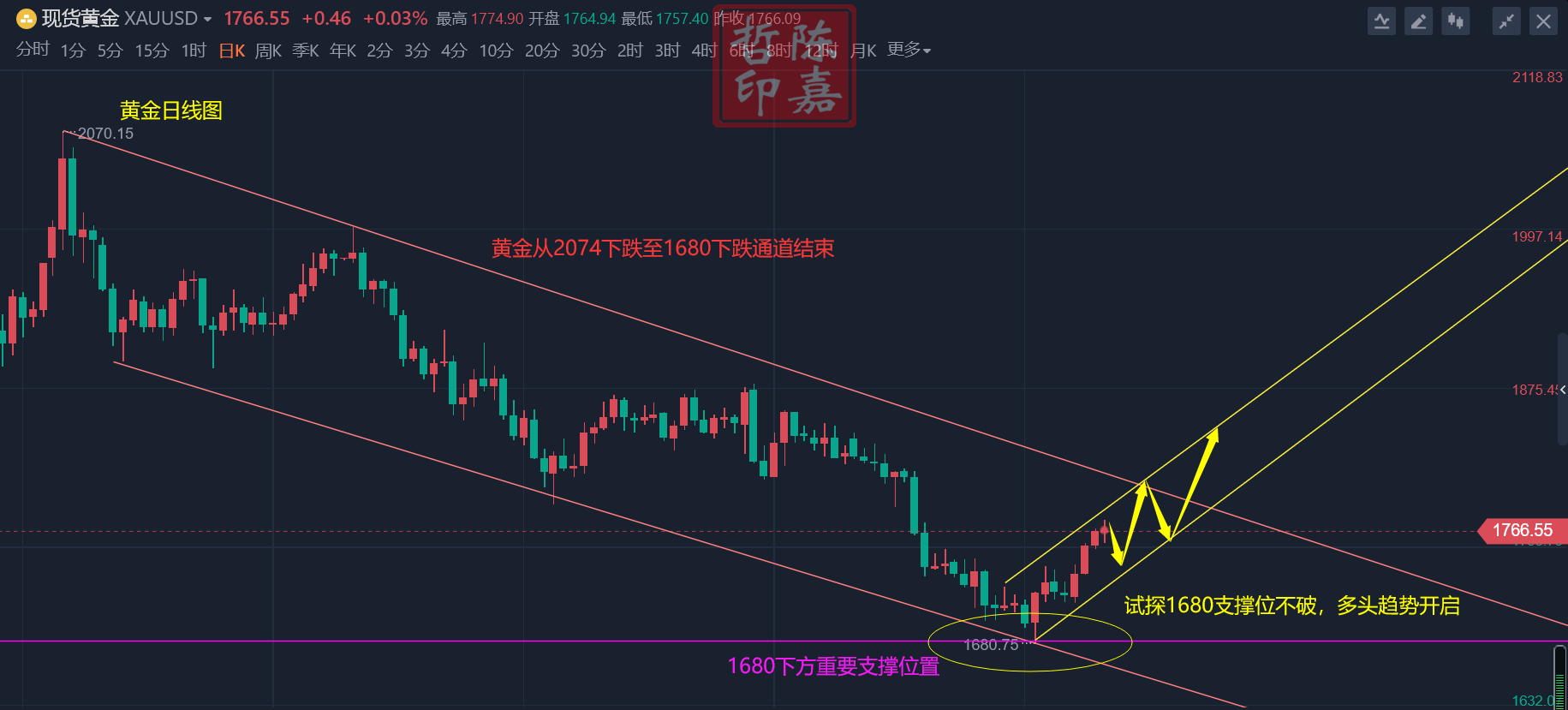QQ图片20220801232552.png