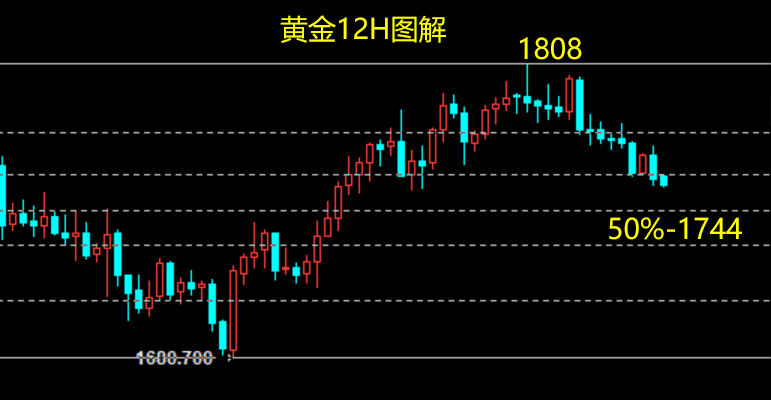 黄金.png