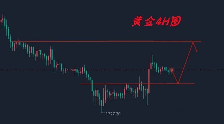 陈嘉哲今日黄金走势分析黄金操作建议