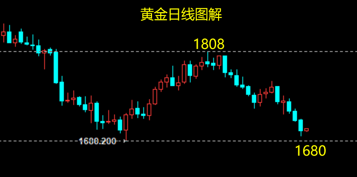 黄金.png