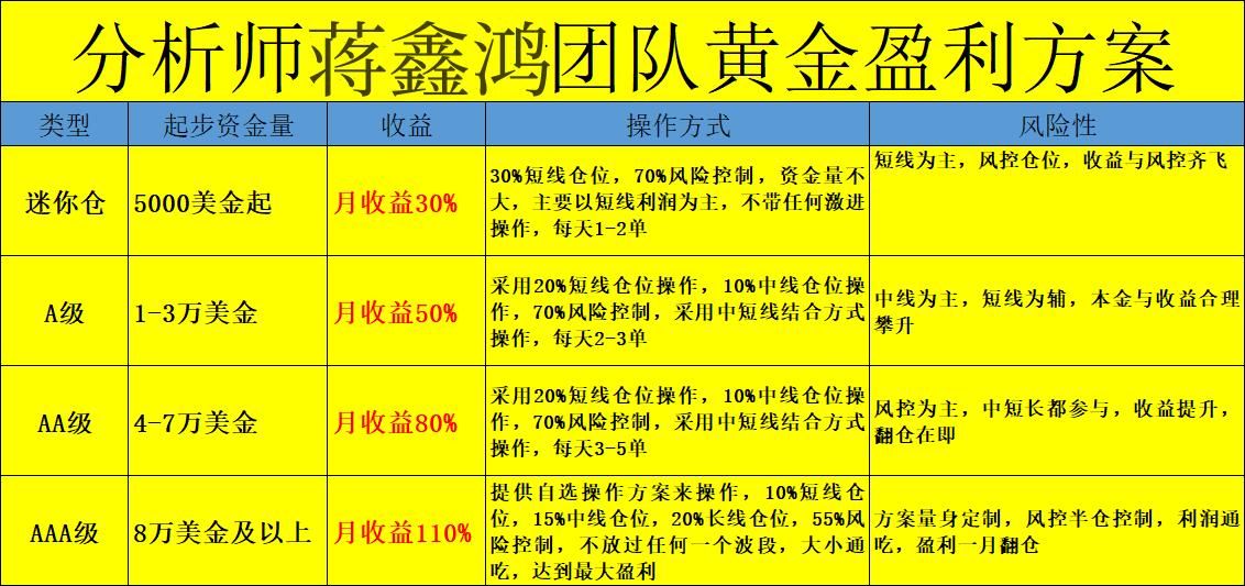 收益.png