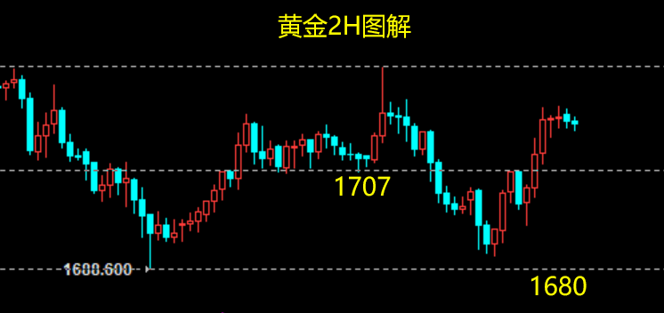 黄金2H.png