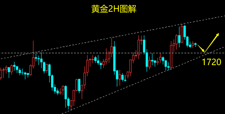 黄金.png