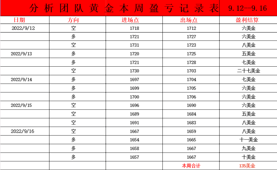 本周盈虧.png