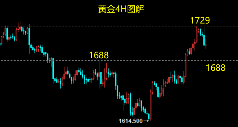 黄金.png