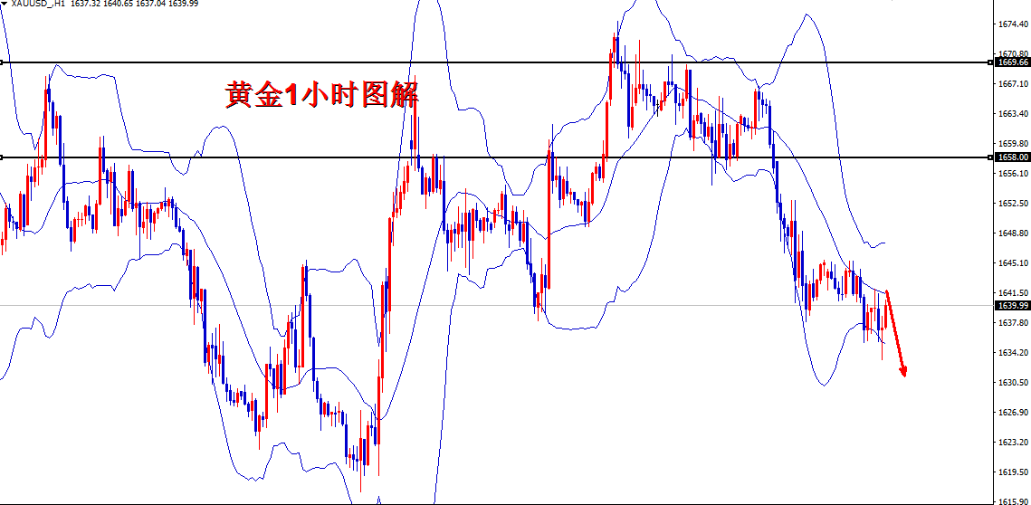 今日最新黄金走势分析今日最新黄金价格走势