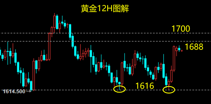 黄金.png
