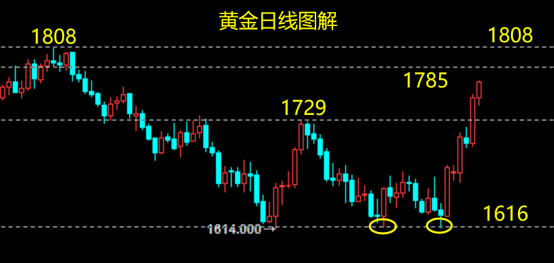 黄金.png