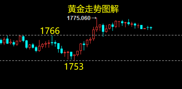 黄金.png