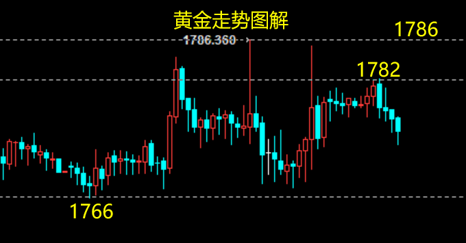 黄金.png