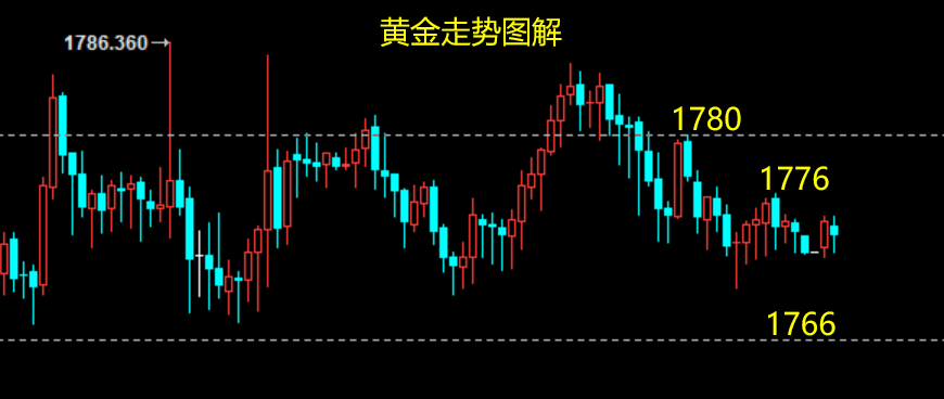 黄金.png