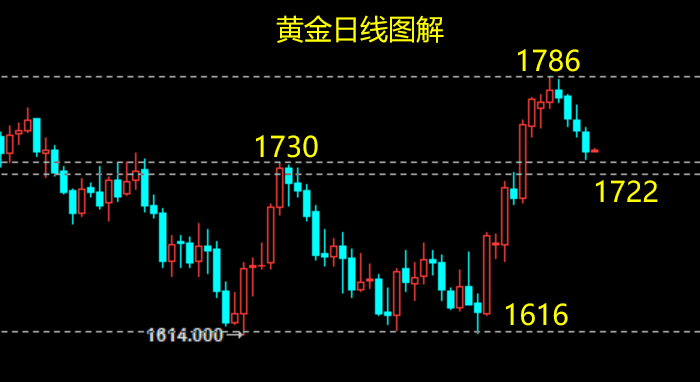 黄金.png