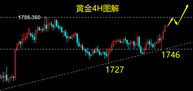 黄金.png