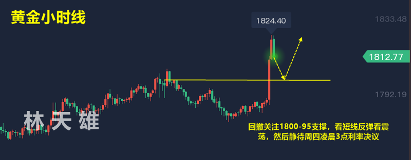 黃金小時線.png