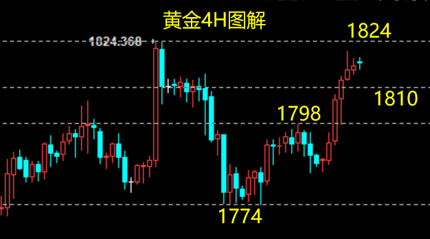黄金.png