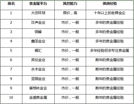 上海黄金交易所全解析：从上海金基准价到黄金T+D开户的实操指南