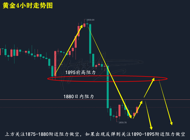黄金走势图.png